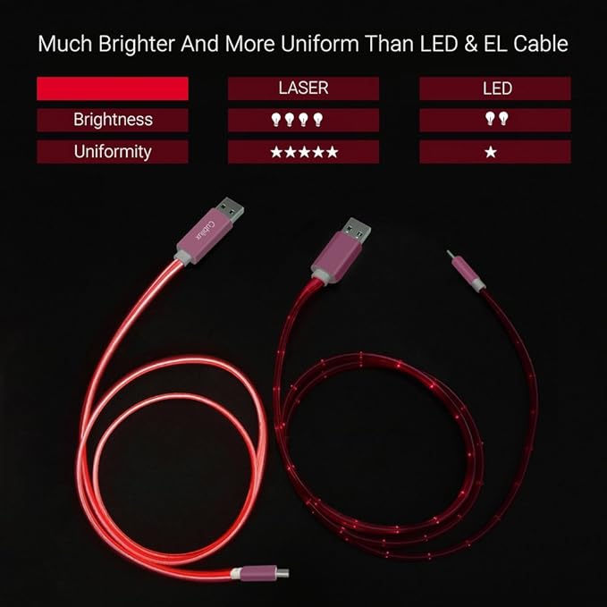 Glowing Micro USB Charging Cable-Red,2FT