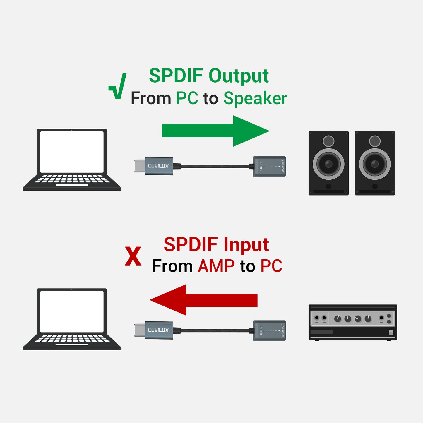 USB C SPDIF Adapter-Gray
