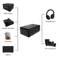 1-to-3 SPDIF/Toslink Optical Audio Splitter